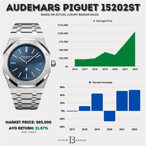 ap audemars piguet price|audemars piguet price guide.